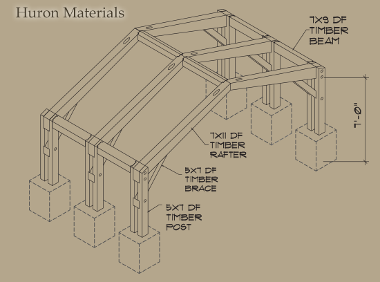 timber materials